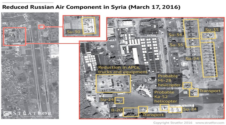 STRATFOR опубликовал спутниковые снимки русских баз в Сирии